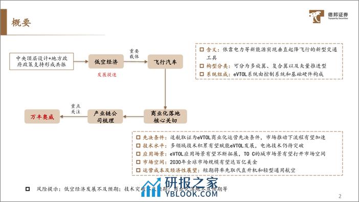 深度报告-20240201-德邦证券-交通运输行业深度_低空经济发展提速_eVTOL开启低空交通革命_34页_2mb - 第3页预览图