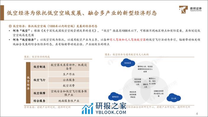 深度报告-20240201-德邦证券-交通运输行业深度_低空经济发展提速_eVTOL开启低空交通革命_34页_2mb - 第5页预览图