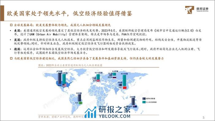 深度报告-20240201-德邦证券-交通运输行业深度_低空经济发展提速_eVTOL开启低空交通革命_34页_2mb - 第6页预览图