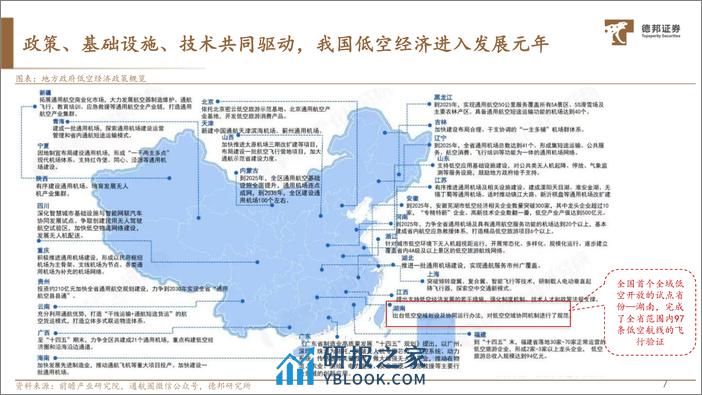 深度报告-20240201-德邦证券-交通运输行业深度_低空经济发展提速_eVTOL开启低空交通革命_34页_2mb - 第8页预览图