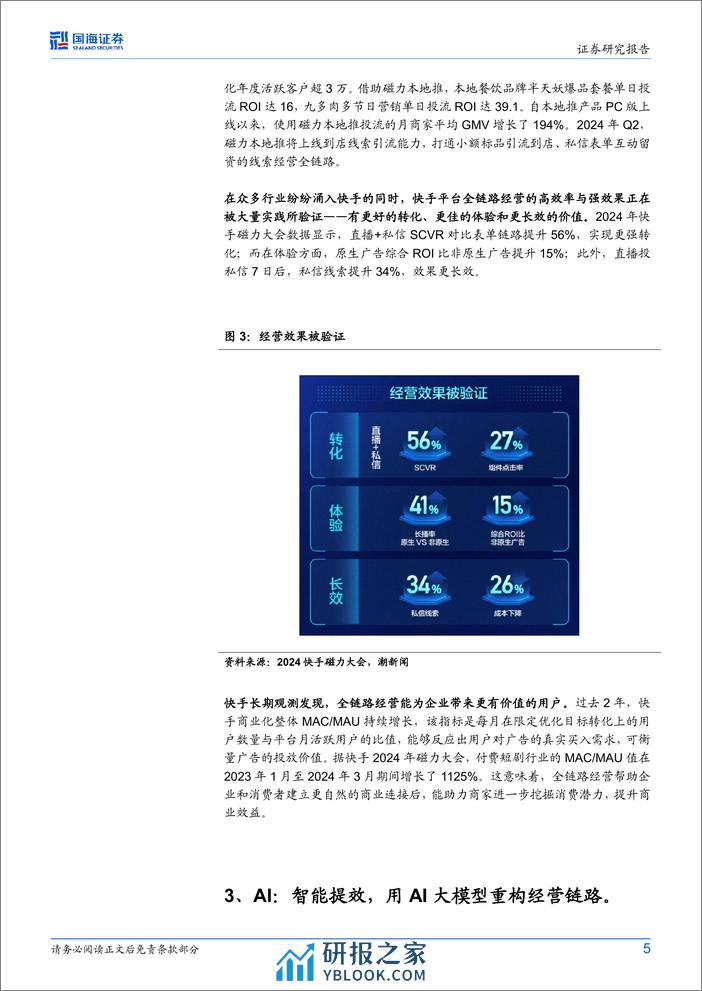 快手-W(1024.HK)2024磁力大会点评：商业化潜能持续释放，AI大模型赋能经营全链路 - 第5页预览图