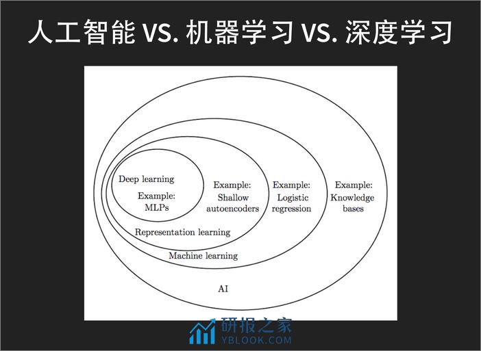 8-4-Deep Learning with Python-费良宏 - 第5页预览图