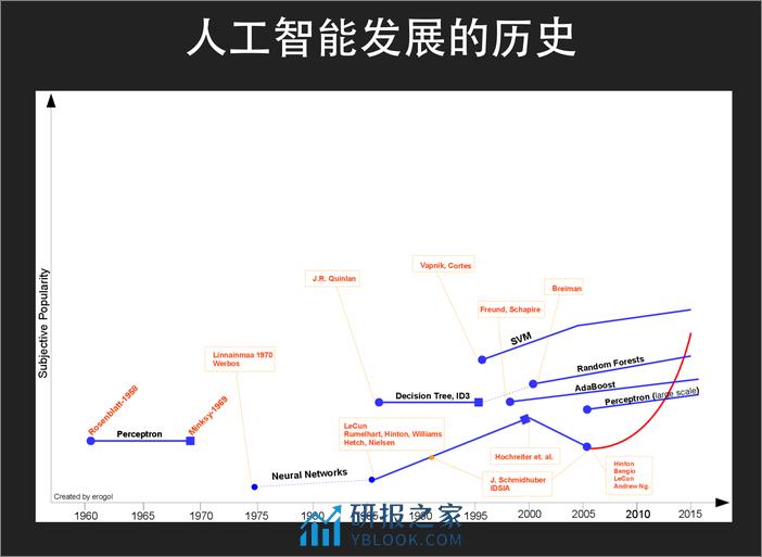 8-4-Deep Learning with Python-费良宏 - 第6页预览图