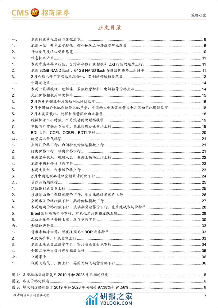 行业景气观察：开复工率有待进一步恢复，部分地区二手房成交环比改善-240313-招商证券-37页 - 第2页预览图