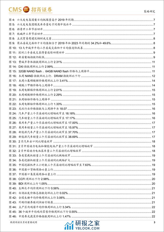 行业景气观察：开复工率有待进一步恢复，部分地区二手房成交环比改善-240313-招商证券-37页 - 第3页预览图