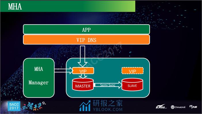 高新刚：京东金融数据库多场景架构实践 - 第7页预览图