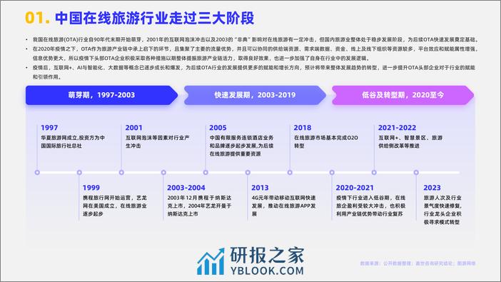 嘉世咨询：2024在线旅游行业简析报告 - 第2页预览图