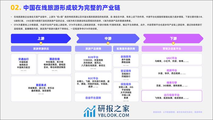 嘉世咨询：2024在线旅游行业简析报告 - 第3页预览图