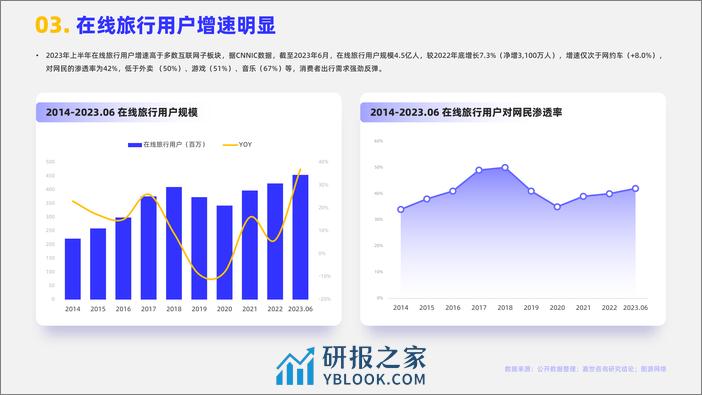 嘉世咨询：2024在线旅游行业简析报告 - 第4页预览图