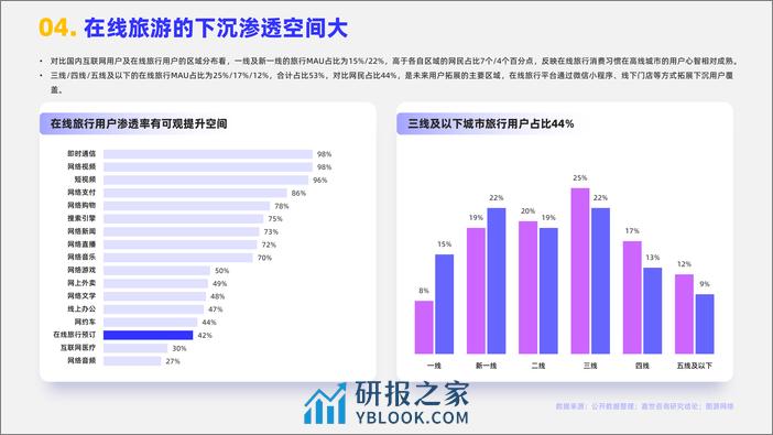 嘉世咨询：2024在线旅游行业简析报告 - 第5页预览图