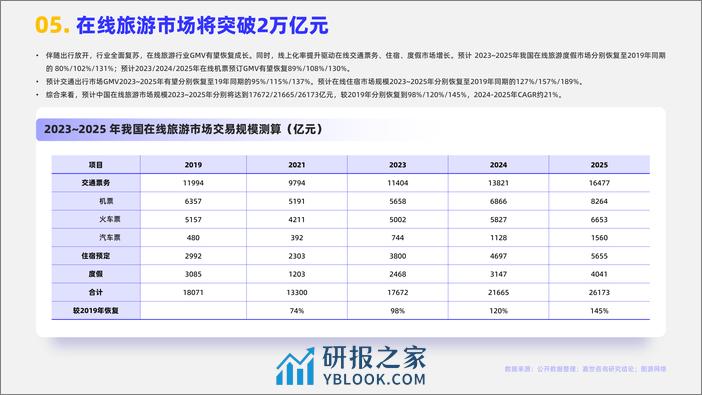 嘉世咨询：2024在线旅游行业简析报告 - 第6页预览图