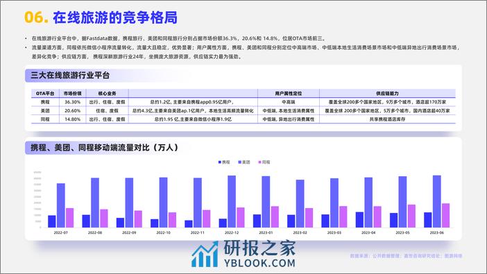 嘉世咨询：2024在线旅游行业简析报告 - 第7页预览图