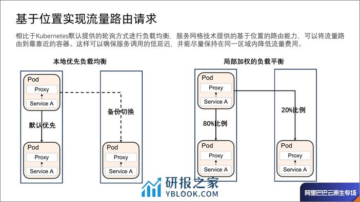 托管式服务网格：多种类型计算服务统一管理的基础设施-王夕宁 - 第6页预览图