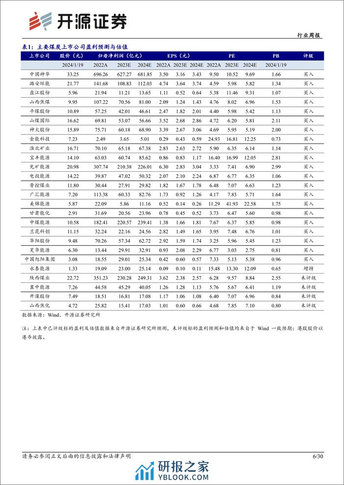 煤炭开采行业周报：市场调整或是新机遇，高股息煤炭股价值更凸显-开源证券 - 第6页预览图