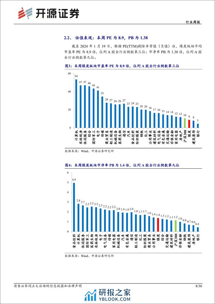 煤炭开采行业周报：市场调整或是新机遇，高股息煤炭股价值更凸显-开源证券 - 第8页预览图