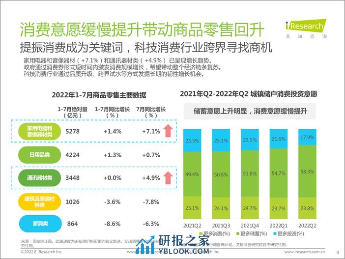 艾瑞咨询：艾瑞观潮系列：科技消费行业季度洞察 - 第4页预览图