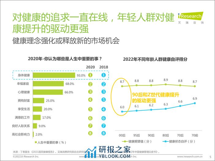 艾瑞咨询：艾瑞观潮系列：科技消费行业季度洞察 - 第5页预览图