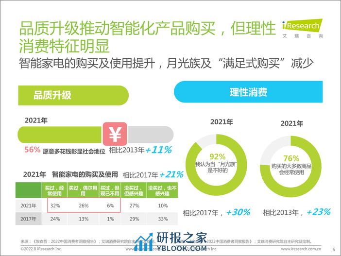 艾瑞咨询：艾瑞观潮系列：科技消费行业季度洞察 - 第6页预览图