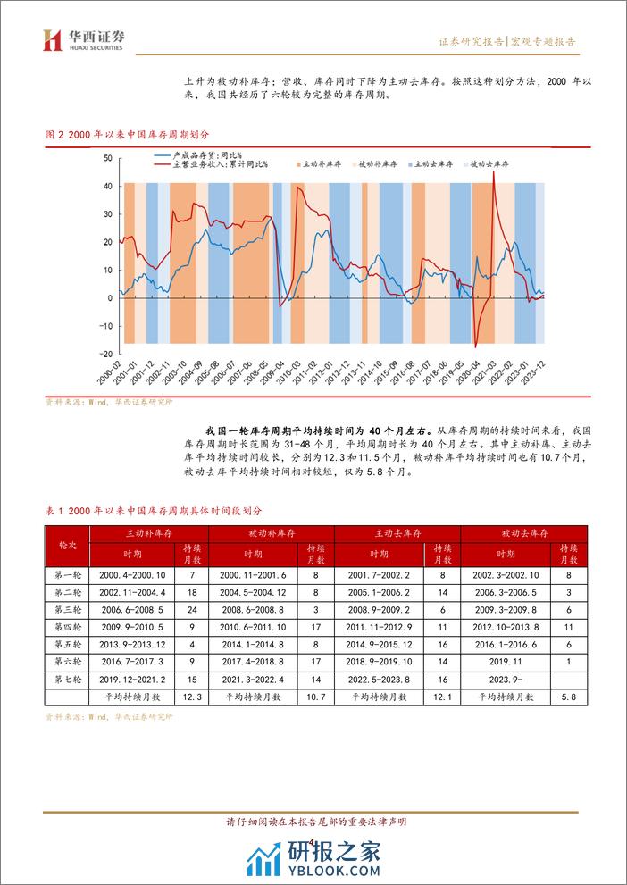 中美临近共同补库：哪些资产好？-240316-华西证券-18页 - 第4页预览图