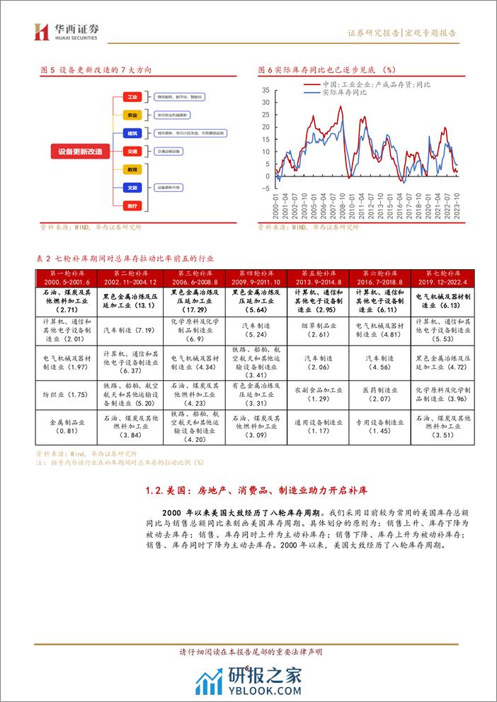 中美临近共同补库：哪些资产好？-240316-华西证券-18页 - 第6页预览图