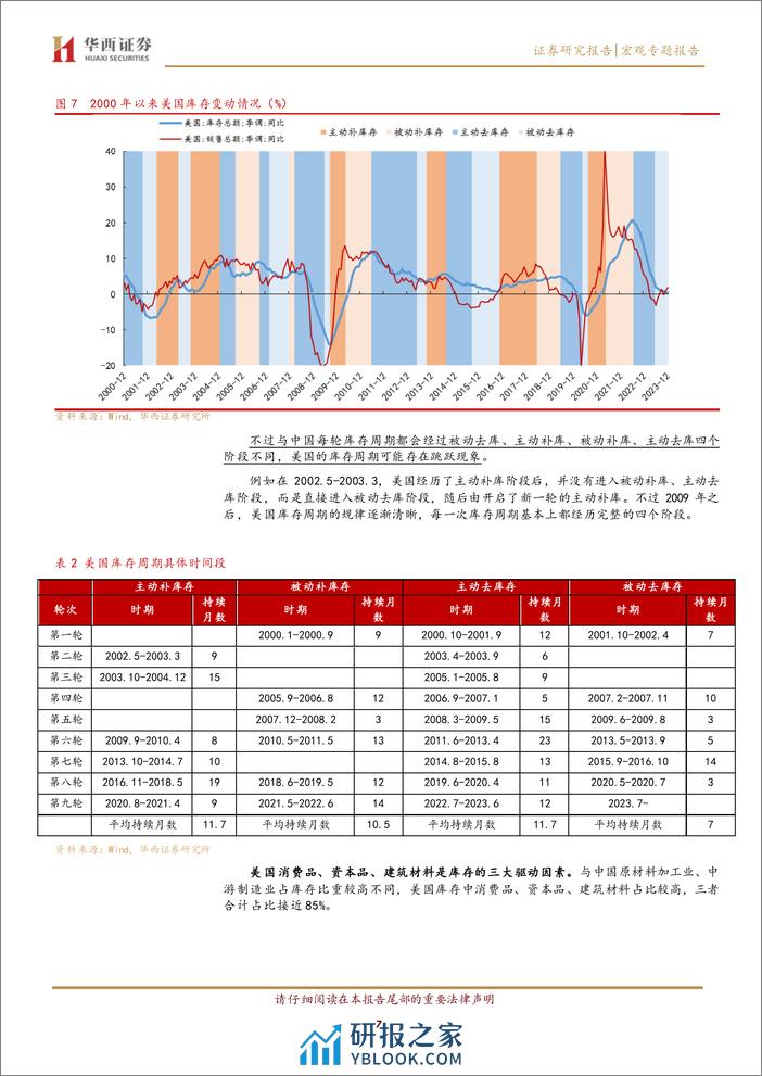 中美临近共同补库：哪些资产好？-240316-华西证券-18页 - 第7页预览图