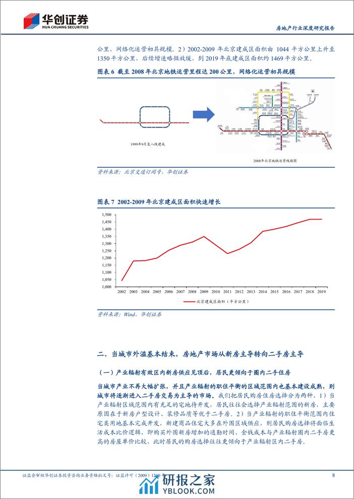 深度报告-20240318-华创证券-房地产行业深度研究报告_存量房时代系列报告（二）-北京的二手房时代_19页_1mb - 第8页预览图