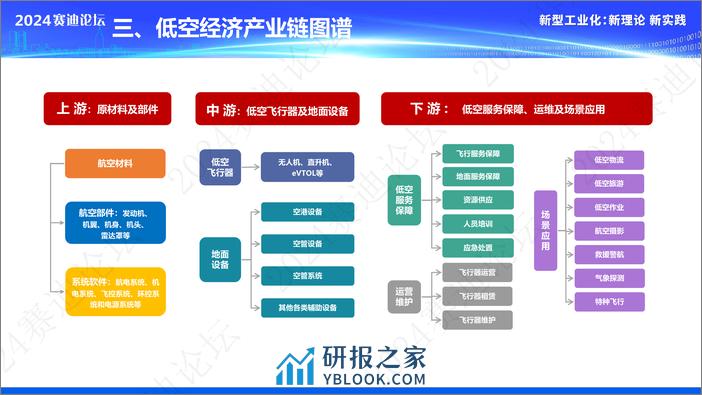 低空经济产业发展白皮书-12页 - 第5页预览图