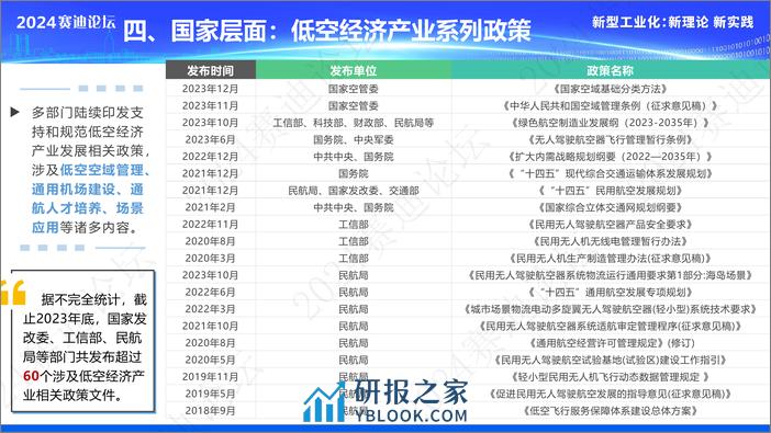 低空经济产业发展白皮书-12页 - 第6页预览图