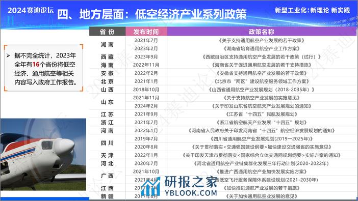 低空经济产业发展白皮书-12页 - 第7页预览图