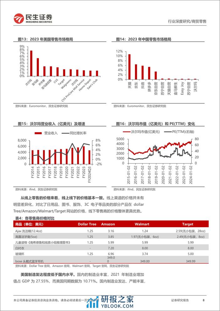 民生证券：跨境电商行业深度一-浪潮之下-如何看美国电商格局重构 - 第8页预览图