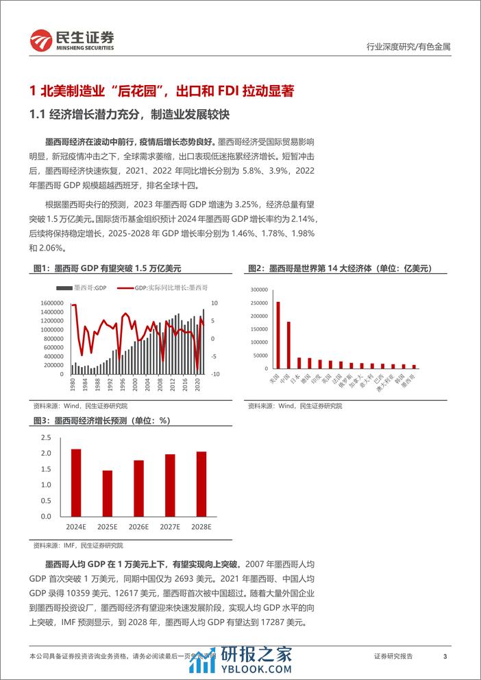 有色金属行业海外研究系列深度报告-墨西哥-北美制造业“后花园”冉冉升起-民生证券 - 第3页预览图