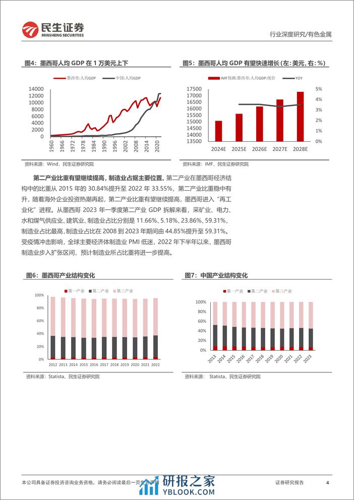 有色金属行业海外研究系列深度报告-墨西哥-北美制造业“后花园”冉冉升起-民生证券 - 第4页预览图