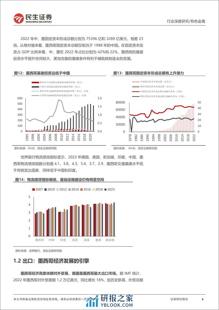 有色金属行业海外研究系列深度报告-墨西哥-北美制造业“后花园”冉冉升起-民生证券 - 第6页预览图