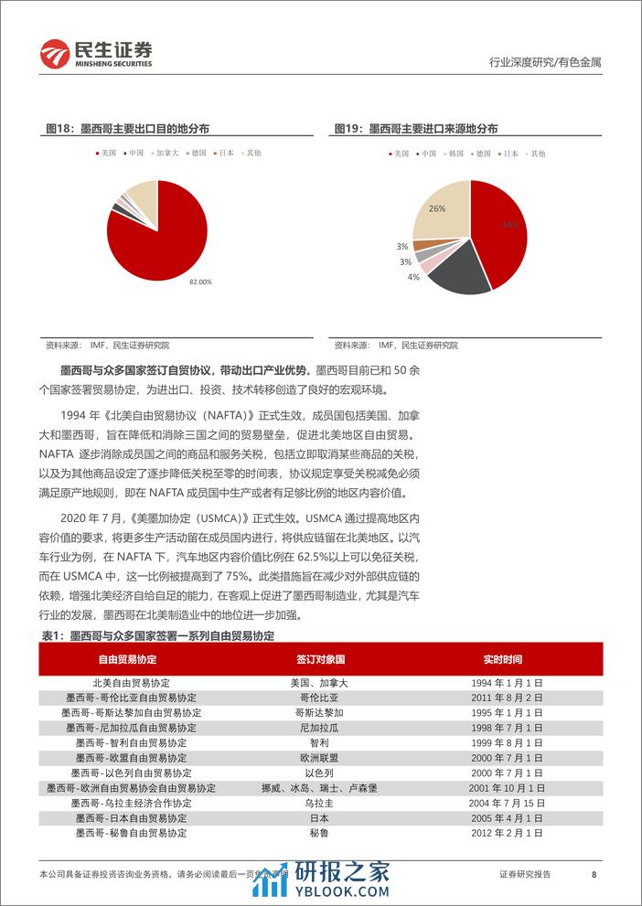 有色金属行业海外研究系列深度报告-墨西哥-北美制造业“后花园”冉冉升起-民生证券 - 第8页预览图