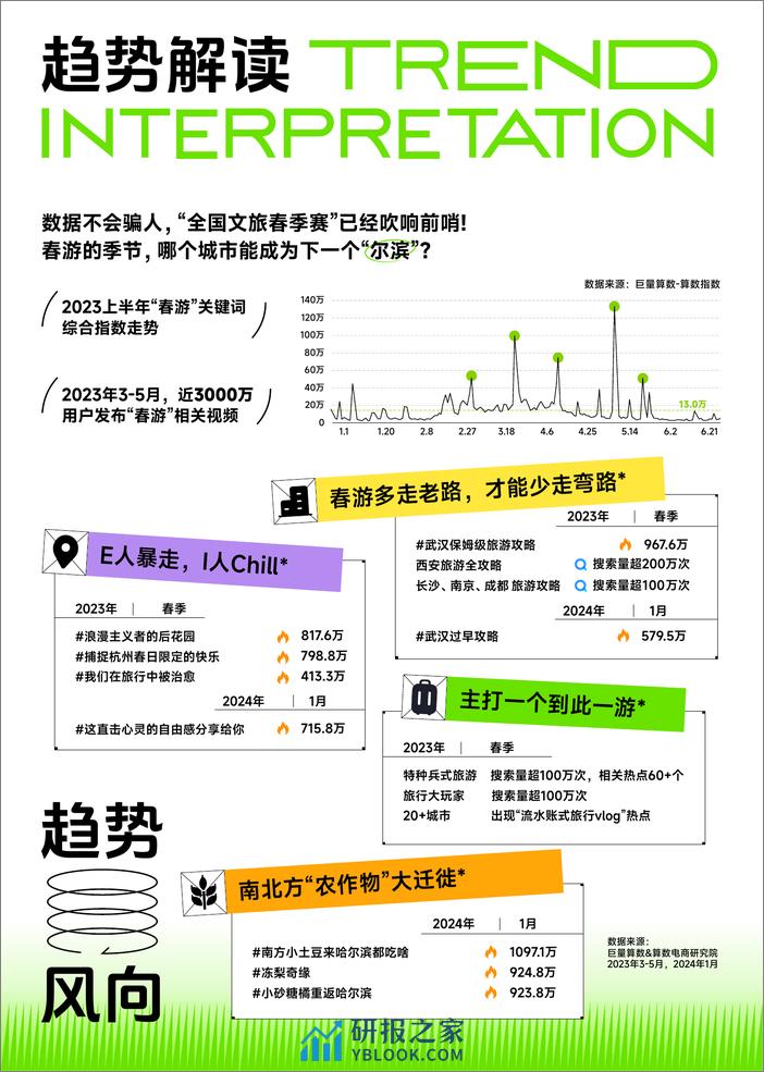 算数火种_火种科学追热点-春季刊 场景篇-8页 - 第4页预览图