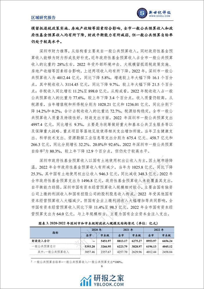 深圳市及下辖各区经济财政实力与债务研究（2023） - 第6页预览图