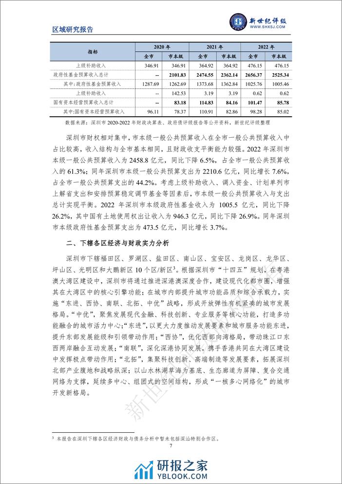 深圳市及下辖各区经济财政实力与债务研究（2023） - 第7页预览图