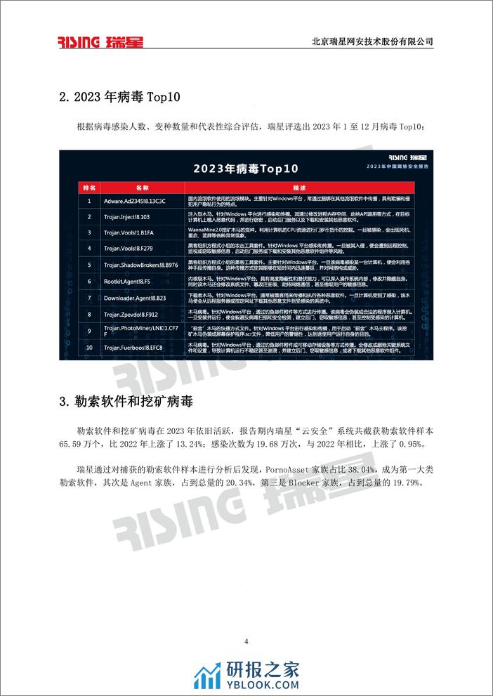 2023中国网络安全报告-瑞星 - 第7页预览图