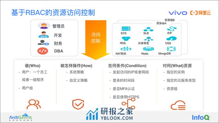 大型企业云上资源的精细化管理之道 肖建明（萧鸣）陈伟德 - 第7页预览图