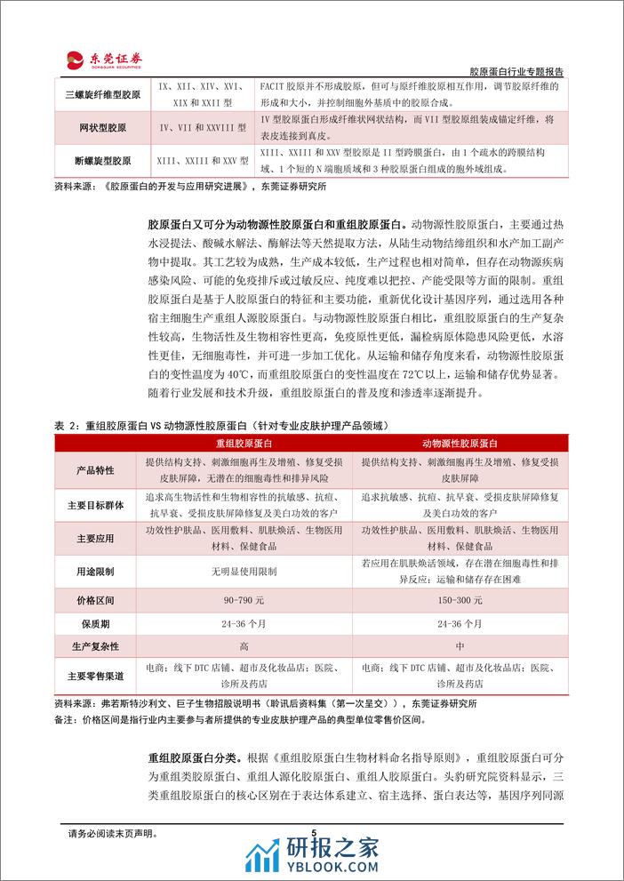 胶原蛋白行业专题报告：以研发为基石，多向发展共迎蓝海 - 第5页预览图