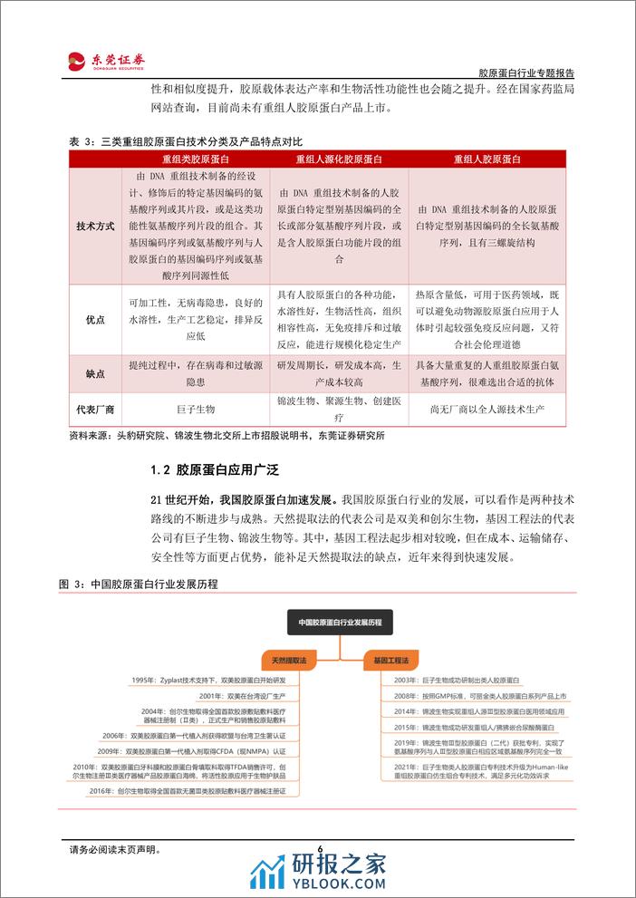 胶原蛋白行业专题报告：以研发为基石，多向发展共迎蓝海 - 第6页预览图