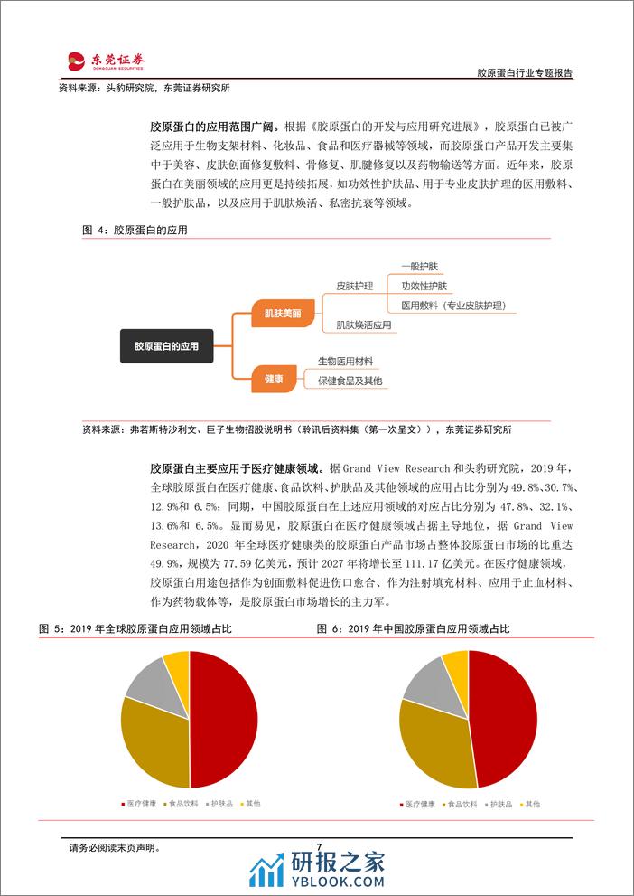 胶原蛋白行业专题报告：以研发为基石，多向发展共迎蓝海 - 第7页预览图