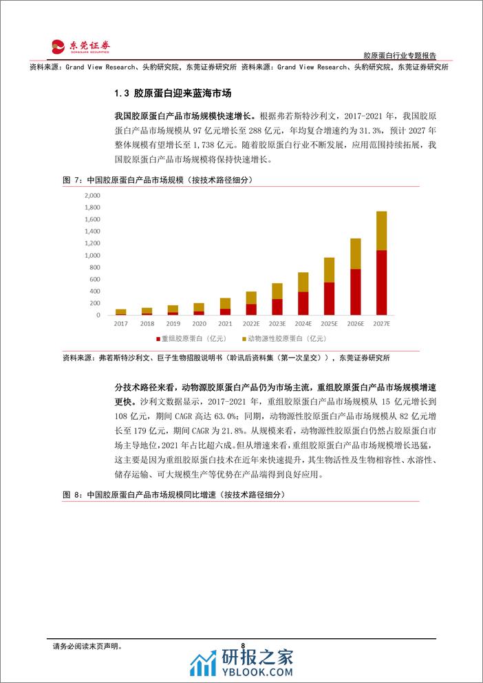 胶原蛋白行业专题报告：以研发为基石，多向发展共迎蓝海 - 第8页预览图