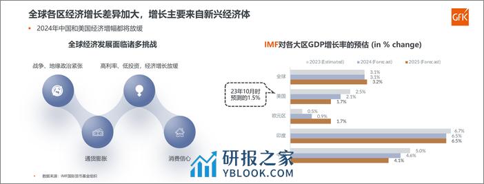 2024年全球及中国洗碗机市场发展趋势 - 第2页预览图