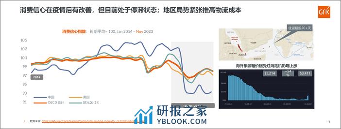 2024年全球及中国洗碗机市场发展趋势 - 第3页预览图