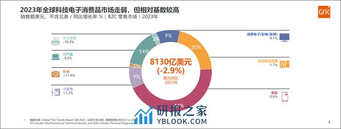 2024年全球及中国洗碗机市场发展趋势 - 第4页预览图