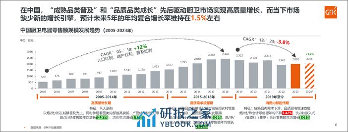 2024年全球及中国洗碗机市场发展趋势 - 第6页预览图