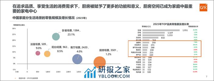 2024年全球及中国洗碗机市场发展趋势 - 第7页预览图