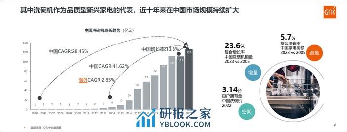 2024年全球及中国洗碗机市场发展趋势 - 第8页预览图