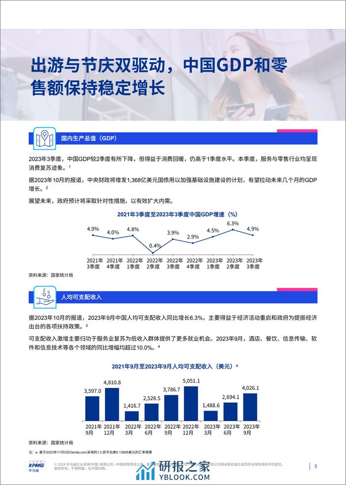 消费品零售业2023年第三季度报告 - 第5页预览图